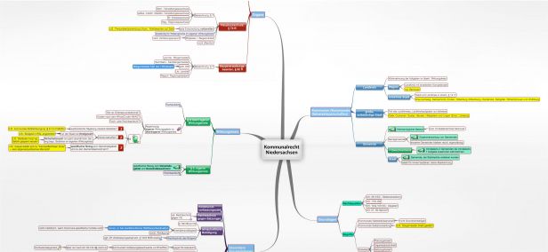 Schema Kommunalrecht Niedersachsen (NKomVG)