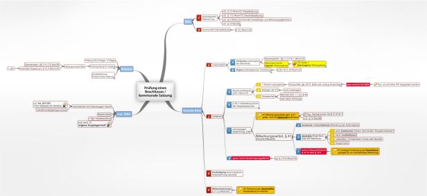 Schema kommunale Satzung (NKomVG)