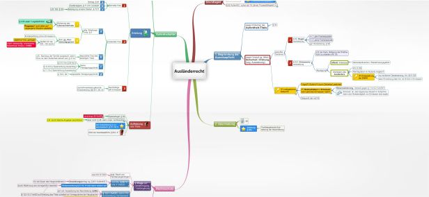 Schema Ausländerrecht (AufenthG)