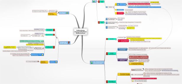 Schema Vollstreckung,  Zwangsmaßnahmen (NSOG)