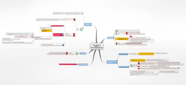 Schema Zulässigkeit von Fragen im Bewerbungsgespäch