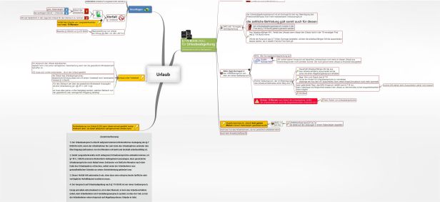 Schema Urlaub (BUrlG)