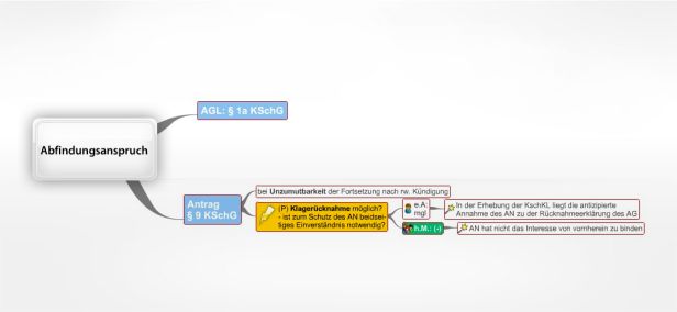 Schema Abfindungsanspruch