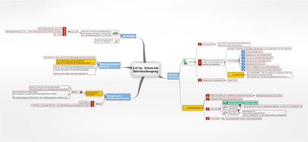Schema § 613a  BGB Schutz bei Betriebsübergang