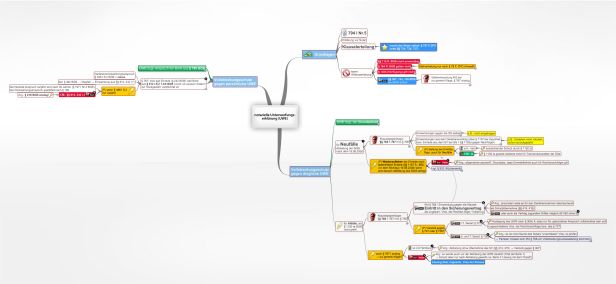 Schema notarielle Unterwerfungserklärung