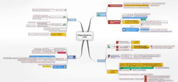 Schema Klagerücknahme, § 269 ZPO