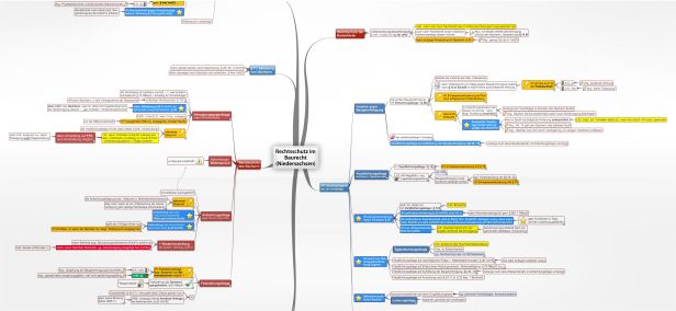 Schema Rechtsschutz im Baurecht