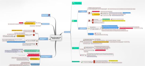 Schema Bauordnungsrecht Niedersachsen (NBauO)