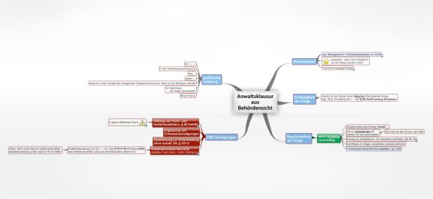 Schema Anwaltsklausur aus Behördensicht (VwGO,öR Klausur)