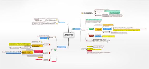 Schema Aufhebung von Verwaltungsakten