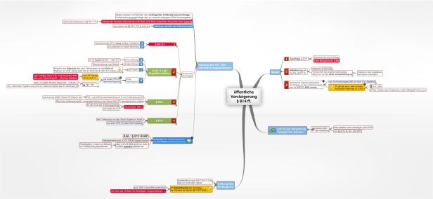 Schema öffentliche Versteigerung § 814 ff. BGB