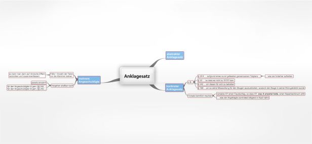 Schema Anklagesatz