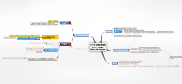 Schema Räumungsklage: prozessuale Besonderheiten