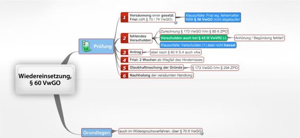 Schema Wiedereinsetzung,  § 60 VwGO