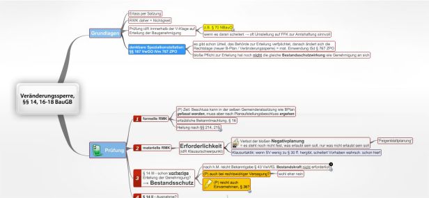 Schema Veränderungssperre,  §§ 14, 16-18 BauGB