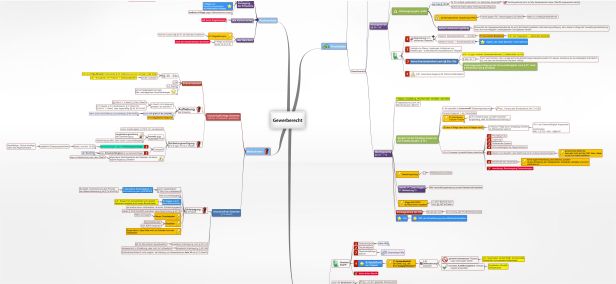 Schema Gewerberecht (GewO)