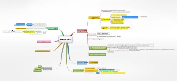 Schema Beamtenrecht