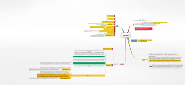 Schema Schulrecht
