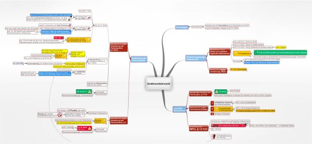 Schema Straßenverkehrsrecht (StVG)