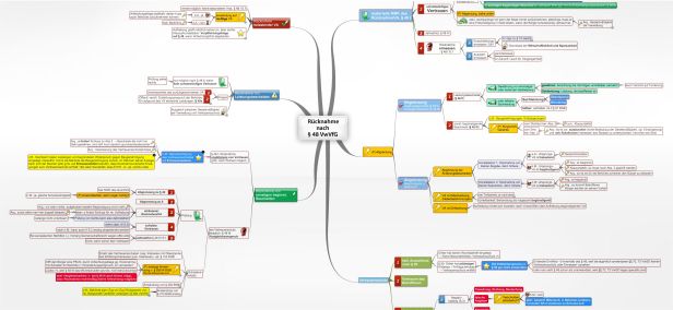 Schema Rücknahme nach § 48 VwVfG