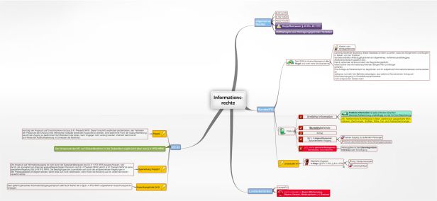 Schema Informationsrechte