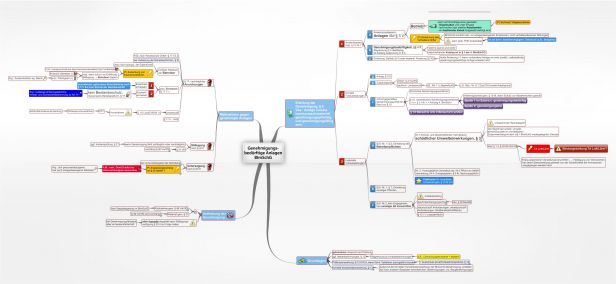 Schema Genehmigungsbedürftige Anlagen BImSchG (BImSchG)
