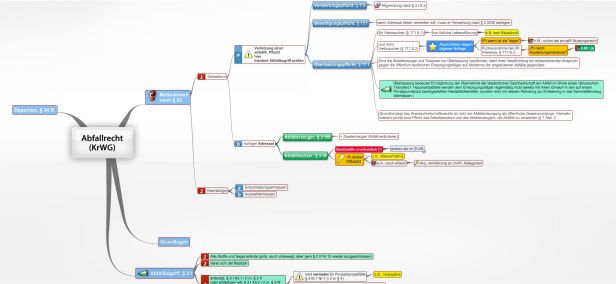 Schema Abfallrecht (KrWG)