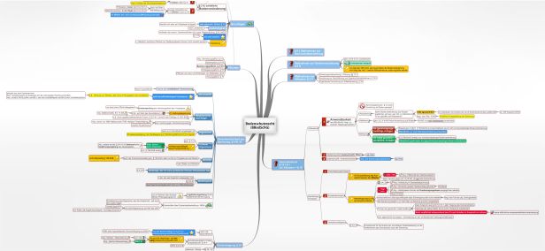 Schema Bodenschutzrecht (BBodSchG)