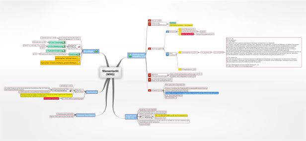 Schema Wasserrecht (WHG)