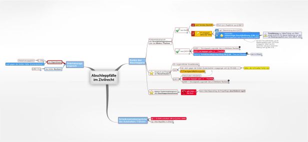 Schema Abschleppfälle im Zivilrecht