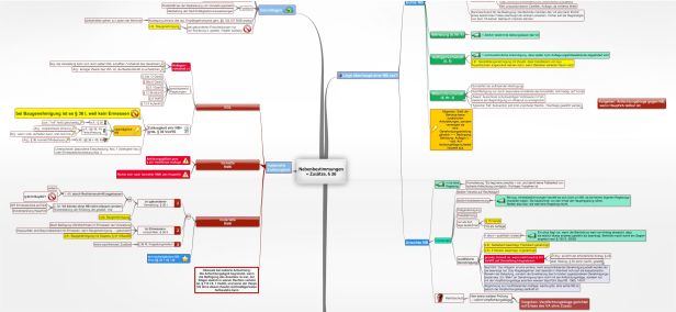 Schema Nebenbestimmungen = Zusätze, § 36 VwVfG