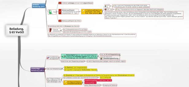 Schema Beiladung, § 65 VwGO
