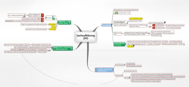 Schema Sachaufklärung ZPO