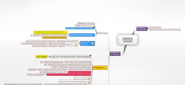 Schema Rechtsschutz im Immissionsschutzrecht (BImSchG)