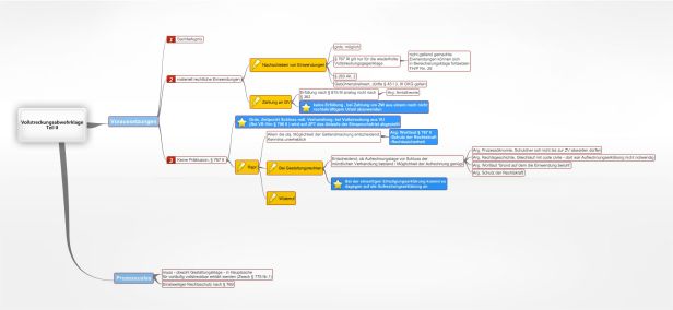 Schema Vollstreckungsabwehrklage Teil II
