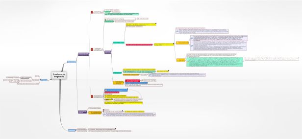 Schema Straßenrecht Wegerecht