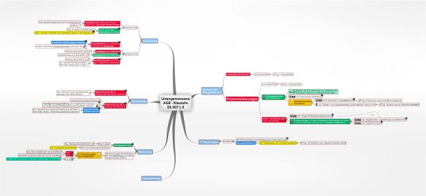 Schema Unangemessene AGB Klauseln §§ 307 I BGB , II