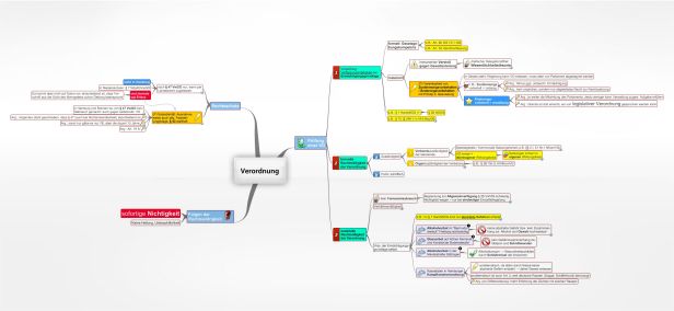 Schema Rechtsverordnung