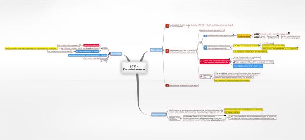Schema § 732  BGB Klauselerinnerung