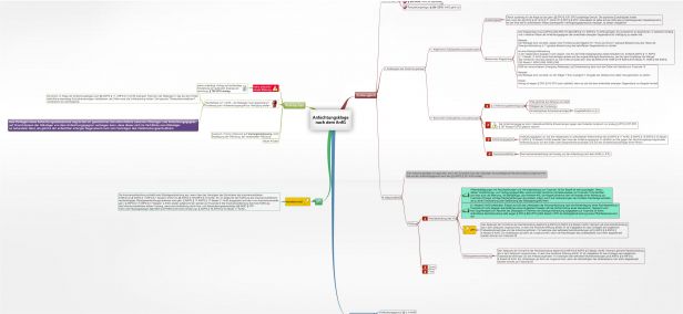 Schema Anfechtungsklage nach dem AnfG