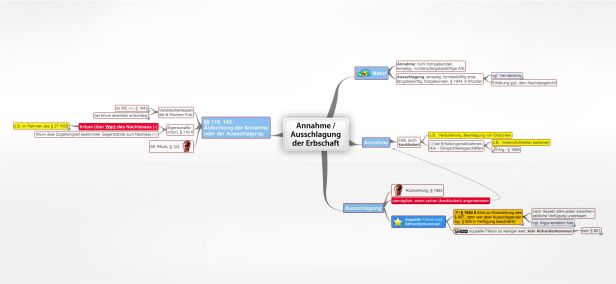 Schema Ausschlagung der Erbschaft