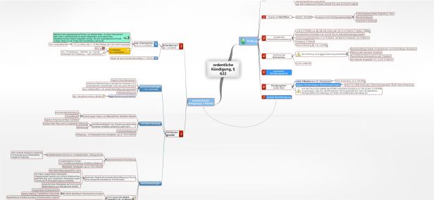 Schema ordentliche Kündigung, § 622 BGB