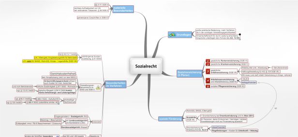 Schema Sozialrecht