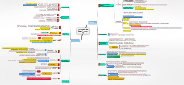 Schema Zulässigkeit von Klagen vor dem VG (Anfechtungsklage,Verpflichtungsklage,Feststellungsklage,Leistungsklage)