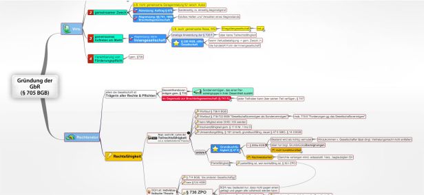 Schema Gründung der GbR