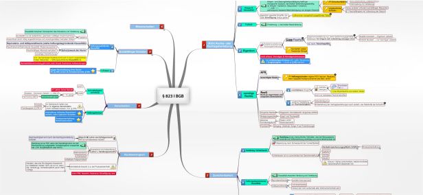 Schema § 823 I BGB  (Deliktsrecht)