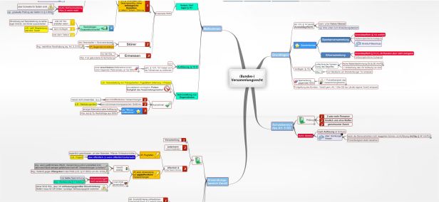Schema Versammlungsrecht