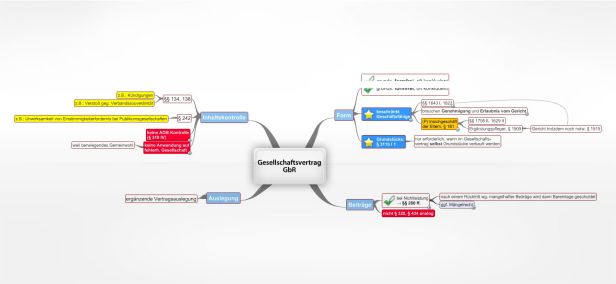 Schema Gesellschaftsvertrag GbR