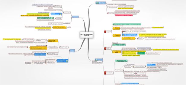 Schema FBA & Ãffentlich rechtlicher Unterlassungsanspruch