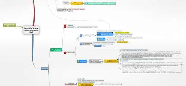 Schema Geschäftsführung   & Vertretung der GbR